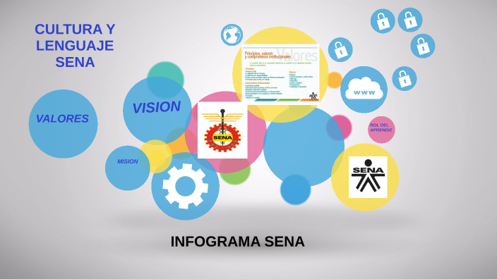 Infograma Cultra Y Lenguaje Institucional Sena By Alexandra Garcia On Prezi