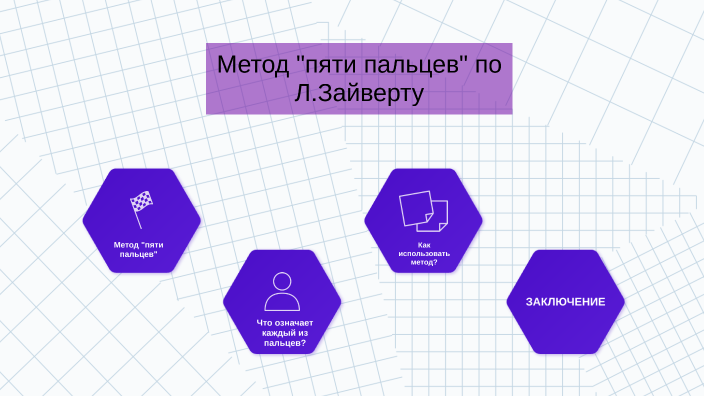 Метод 5 2015. Метод пяти пальцев. метод пять пальцев зайверт. метод пяти пальцев рефлексия. метод «альпы» лотар зайверт.