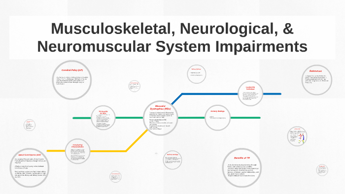 Musculoskeletal, Neurological, and Neuromuscular System Impairments by