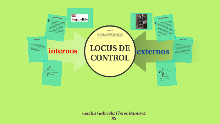 LOCUS DE CONTROL by CZy Flores on Prezi