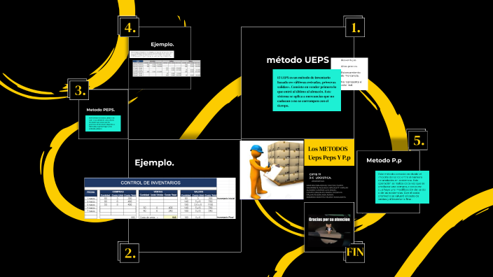 Metodos Ueps Peps Y P.p By SAHORI SCARLETTE NAVARRETE ACEVEDO On Prezi