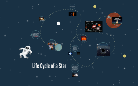 Life Cycle of a Star by kira jones on Prezi