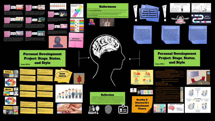 Personal Development Project Final by Emma Miller on Prezi