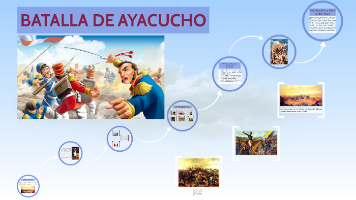 BATALLA DE AYACUCHO by Mia Le n - 6cp5c2crgngm6hxxnrhaw2y3lh6jc3sachvcdoaizecfr3dnitcq 3 0 