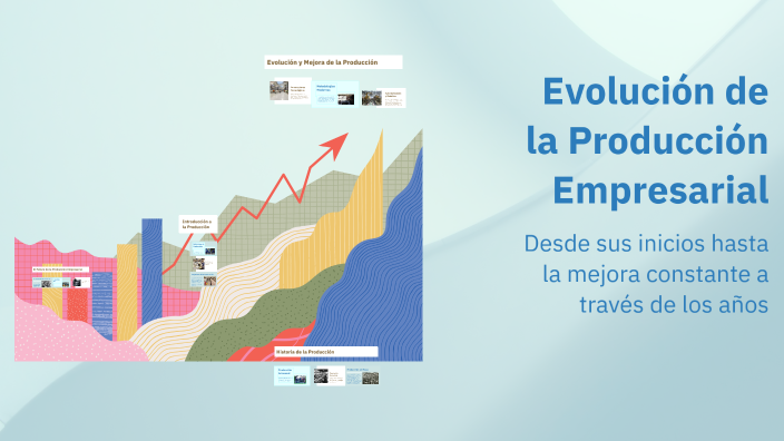 Evolución de la Producción Empresarial by Brenda Esparza on Prezi