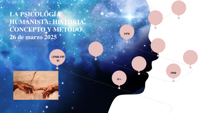 LA PSICOLOGÍA HUMANISTA: HISTORIA, CONCEPTO Y METODO by Anabella
