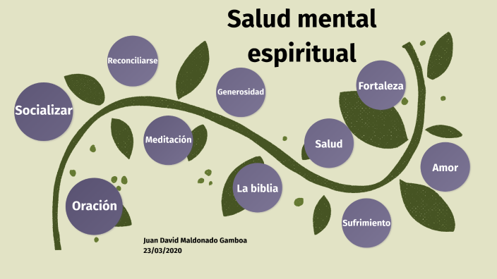 La salud mental en la espiritualidad by Juan David Maldonado Gamboa on ...