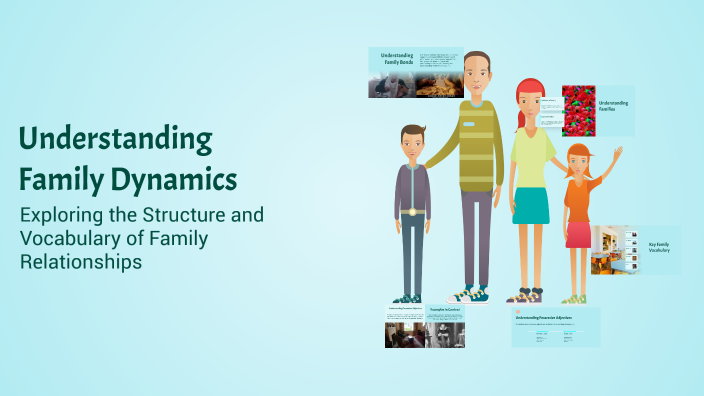 Understanding Family Dynamics by Eiman Asiri on Prezi