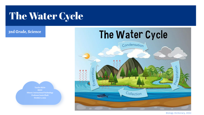 The Water Cycle by Tandee Hicks on Prezi