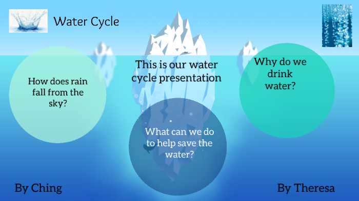 Water Cycle by Theresa Mathew on Prezi