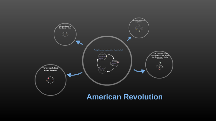 American Revolution by on Prezi