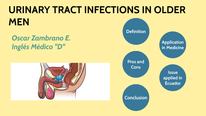 Urinary Tract Infections In Older Men By Oscar Zambrano On Prezi