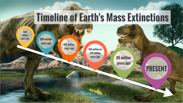 Extinction Events On Earth Timeline The Earth Images Revimageorg