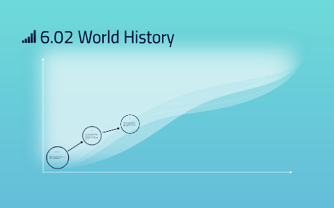 6.02 World History by Kaleb Mitchell on Prezi