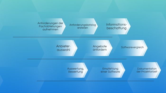 Projektablauf by Jan Fluk on Prezi