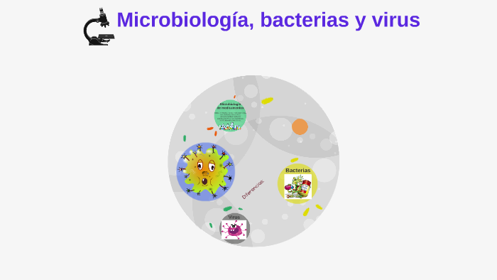 Microbiología, bacterias y virus by jeral Ariza mendoza