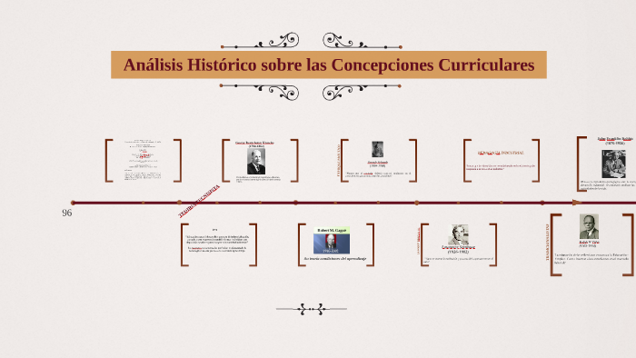 Corrientes De Teoría Curricular A Lo Largo Del Tiempo By Chelita Santi On Prezi 9917