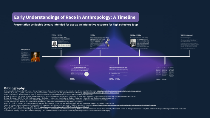 The Development of Racial/Ethnic Studies in Anthropology: A Timeline by ...