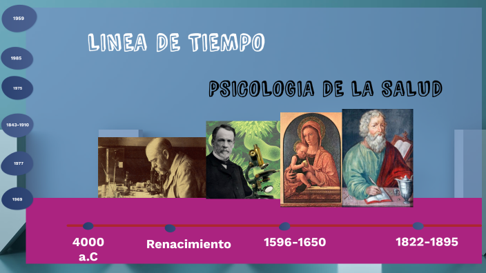 Linea de tiempo- Psicología de la salud by Mayuri Llano on Prezi