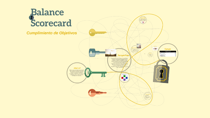 Balance Scorecard by Katia Arias on Prezi