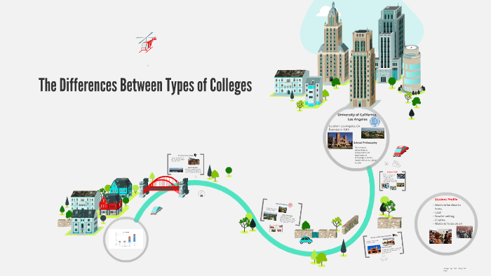College Types The Differences Between Types of Colleges by Megan Gray on Prezi
