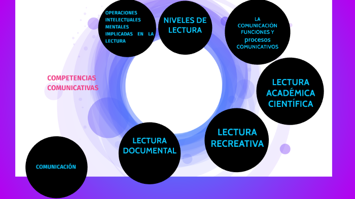 COMPETENCIAS COMUNICATIVAS by Juliana Hernandez on Prezi
