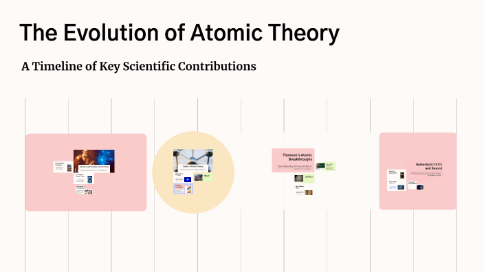 The Evolution of Atomic Theory by Jordi NunezAlanis on Prezi