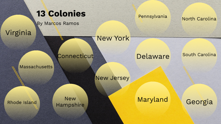 13 Colonies by Marcos Ramos Cortez on Prezi