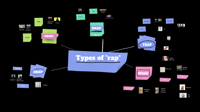 Rap Type Types of