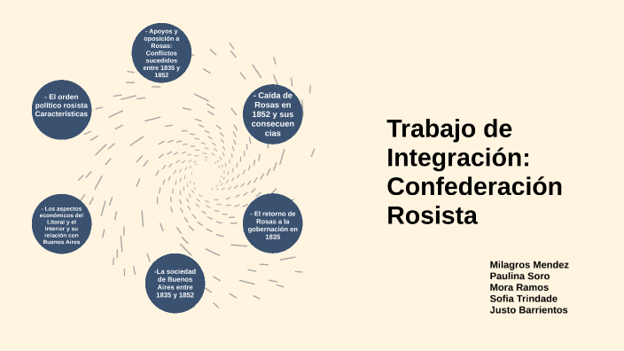 Trabajo De Integración Confederación Rosista By Sofia Trindade