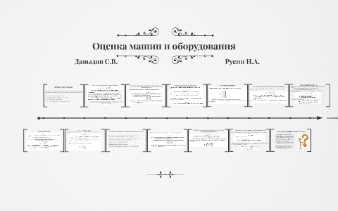 R оценка машины