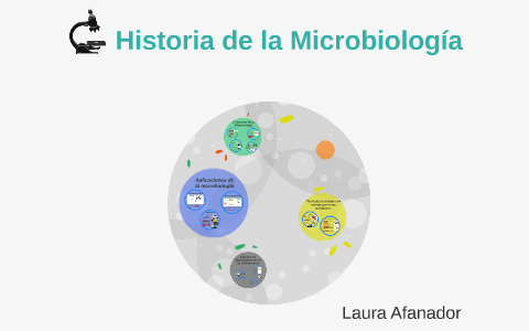 Historia de la Microbiología by Laura Afanador on Prezi