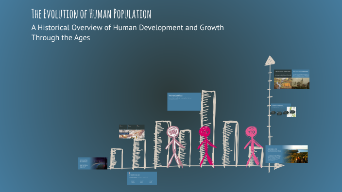 The Evolution of Human Population by samar humair on Prezi