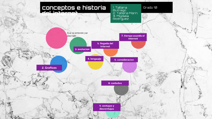 Concepto e historia del internet by Tatiana Buitrago on Prezi