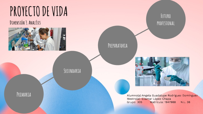 Proyecto de Vida by Angela Rodriguez Dominguez on Prezi