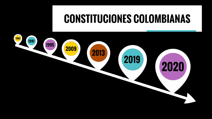 LAS CONSTITUCIONES COLOMBIANAS By Mariana Ciro Garcia On Prezi