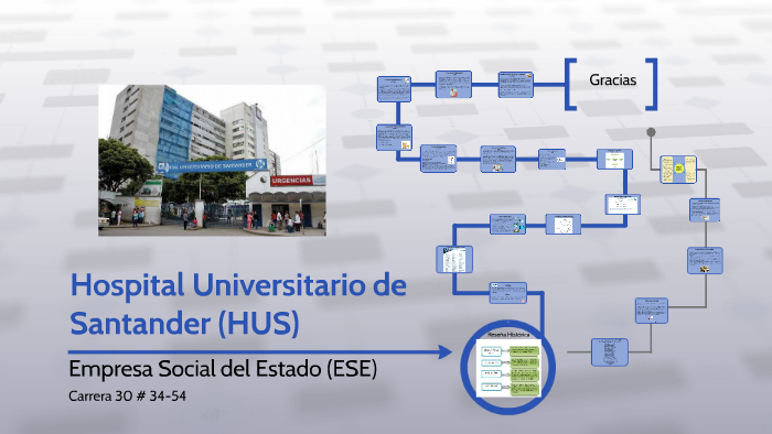 Hospital Universitario De Santander By Leidy Paola Adarme Carvajal On Prezi