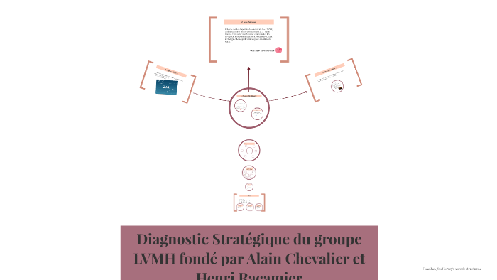 Chez LVMH, nous continuons de croire d'abord et avant tout à l'intelligence  de la main et dans certains cas, nous l'augmentons par la tech !