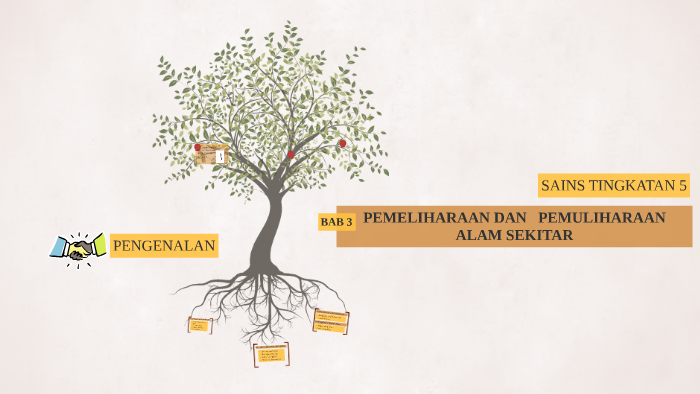 SAINS TINGKATAN 5 by INTAN FARAHA .GHANI