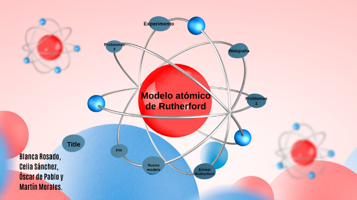 Modelo atómico de Rutherford by blanca18rm Blanca