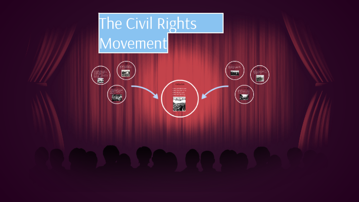 The Civil Rights Movement by Lauren Wessman on Prezi