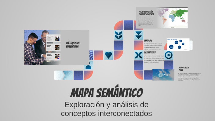 Mapa Semántico by Marlene Altagracia Peña Mancebo on Prezi