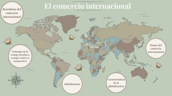 Intercambio Comercial Y Globalizacion By Cristo Angel Cesar Montes On Prezi 7021