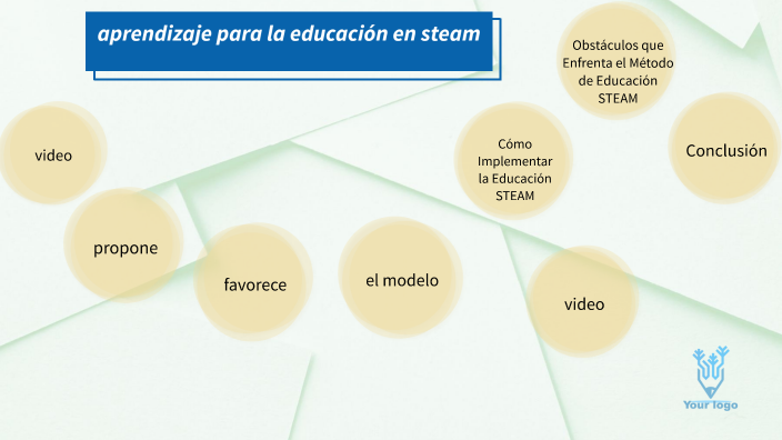 aprendizaje para la educación en steam by michelle resendiz on Prezi