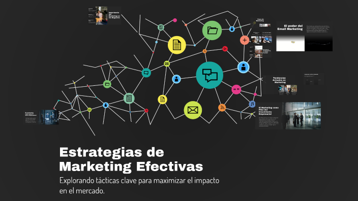 Estrategias de Marketing Efectivas by Yaneli Vilca on Prezi