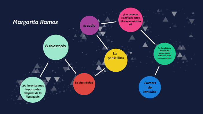 La ciencia en el tiempo by margarita ramos on Prezi