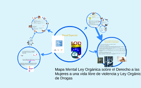 Mapa Mental Ley Orgánica sobre el Derecho a las Mujeres a un by Jorge  Hagobian on Prezi Next