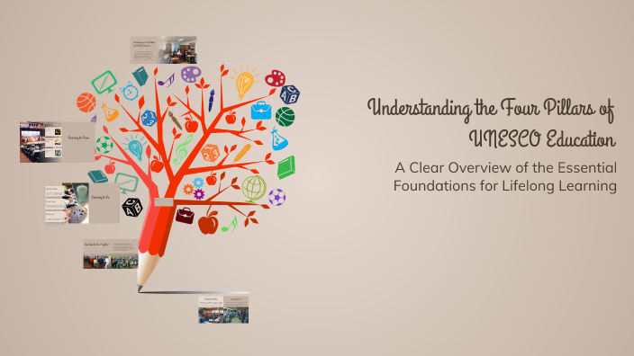 Understanding the Four Pillars of UNESCO Education by 055_Kif_PK 25D on ...