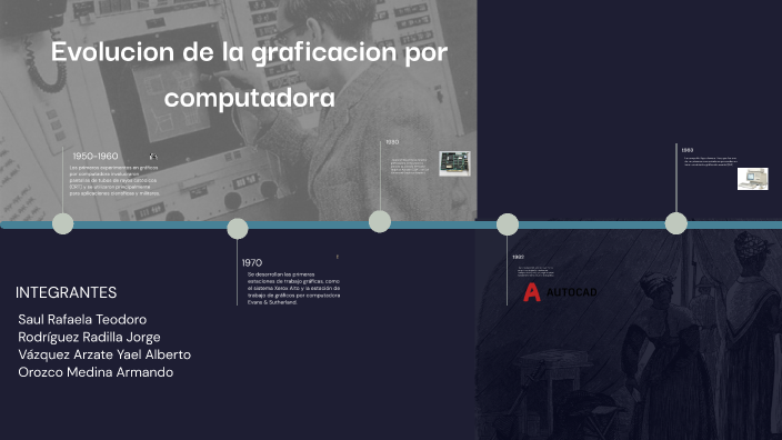 Línea de tiempo evolución de la graficacion por computadora by Saul