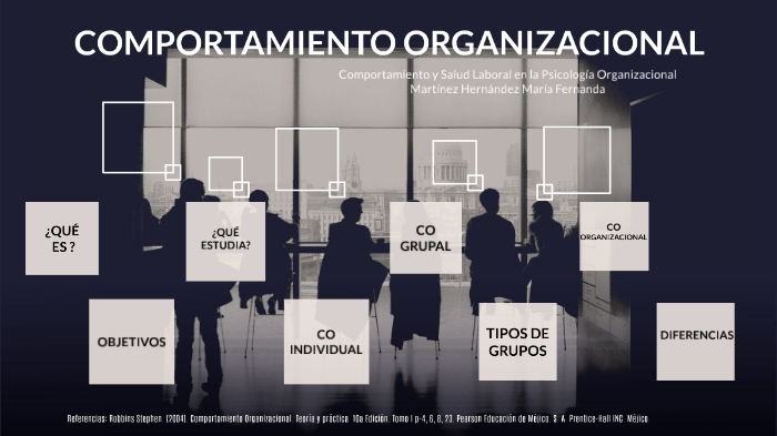 COMPORTAMIENTO ORGANIZACIONAL by on Prezi